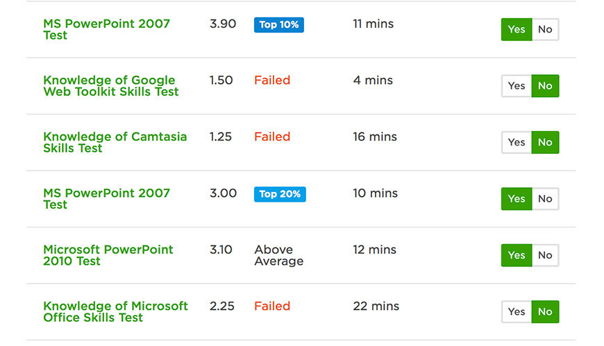 Upwork Failed Skill Tests