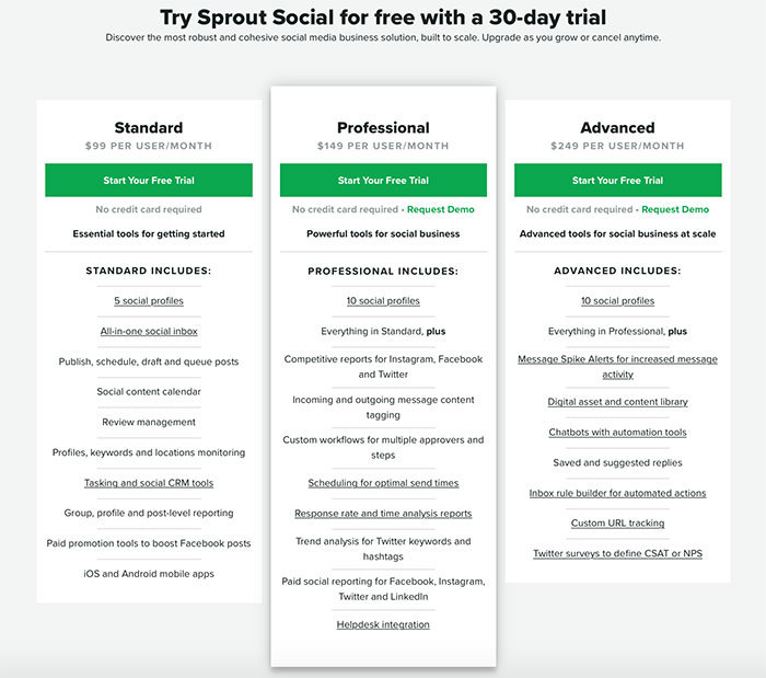 sprout social paid plans