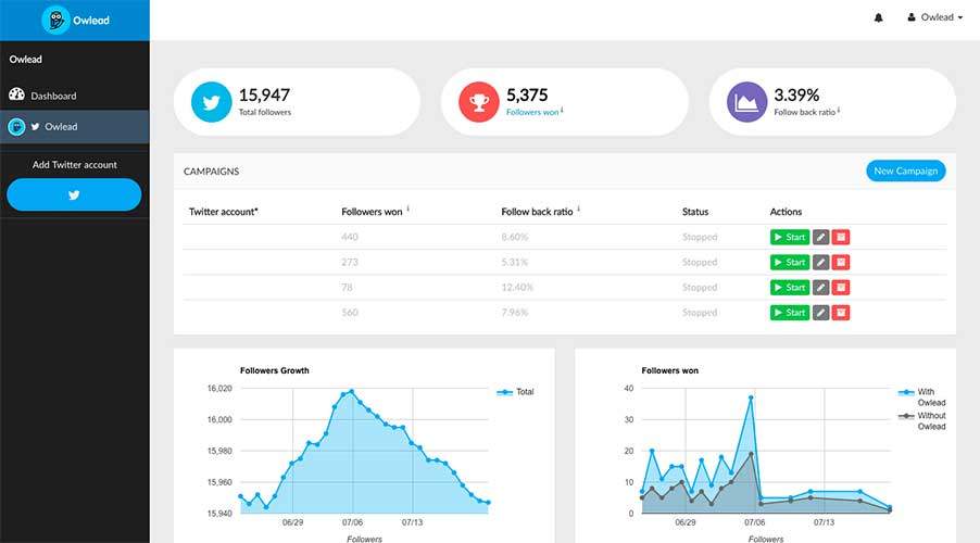 Owlead twitter followers grow fast