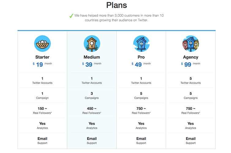 Owlead twitter tool monthly plans