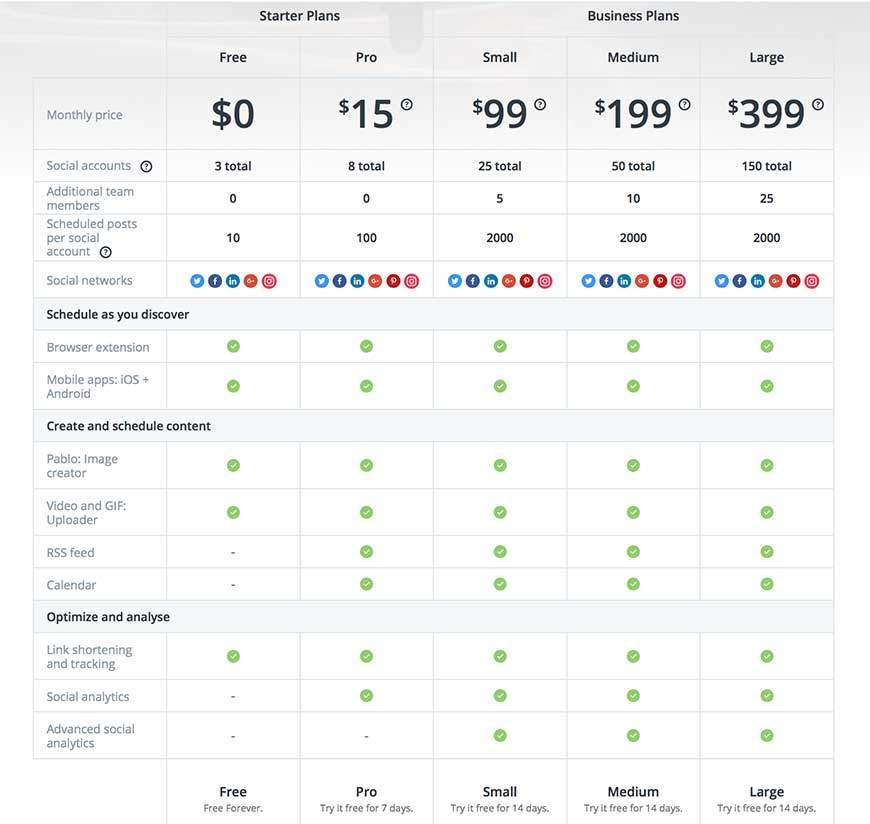 buffer pricing features, monthly plans