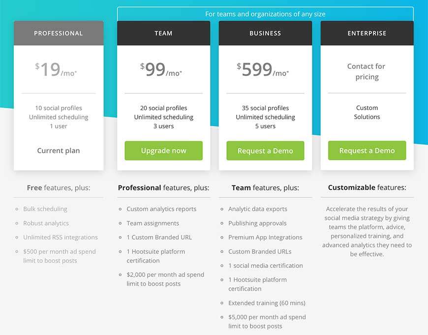 hootsuite pricing features, monthly plans