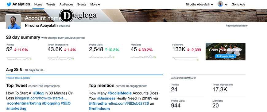 twitter analytics tool gain more twitter followers daglega 2018