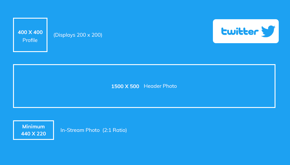 twitter dimensions daglega 2019