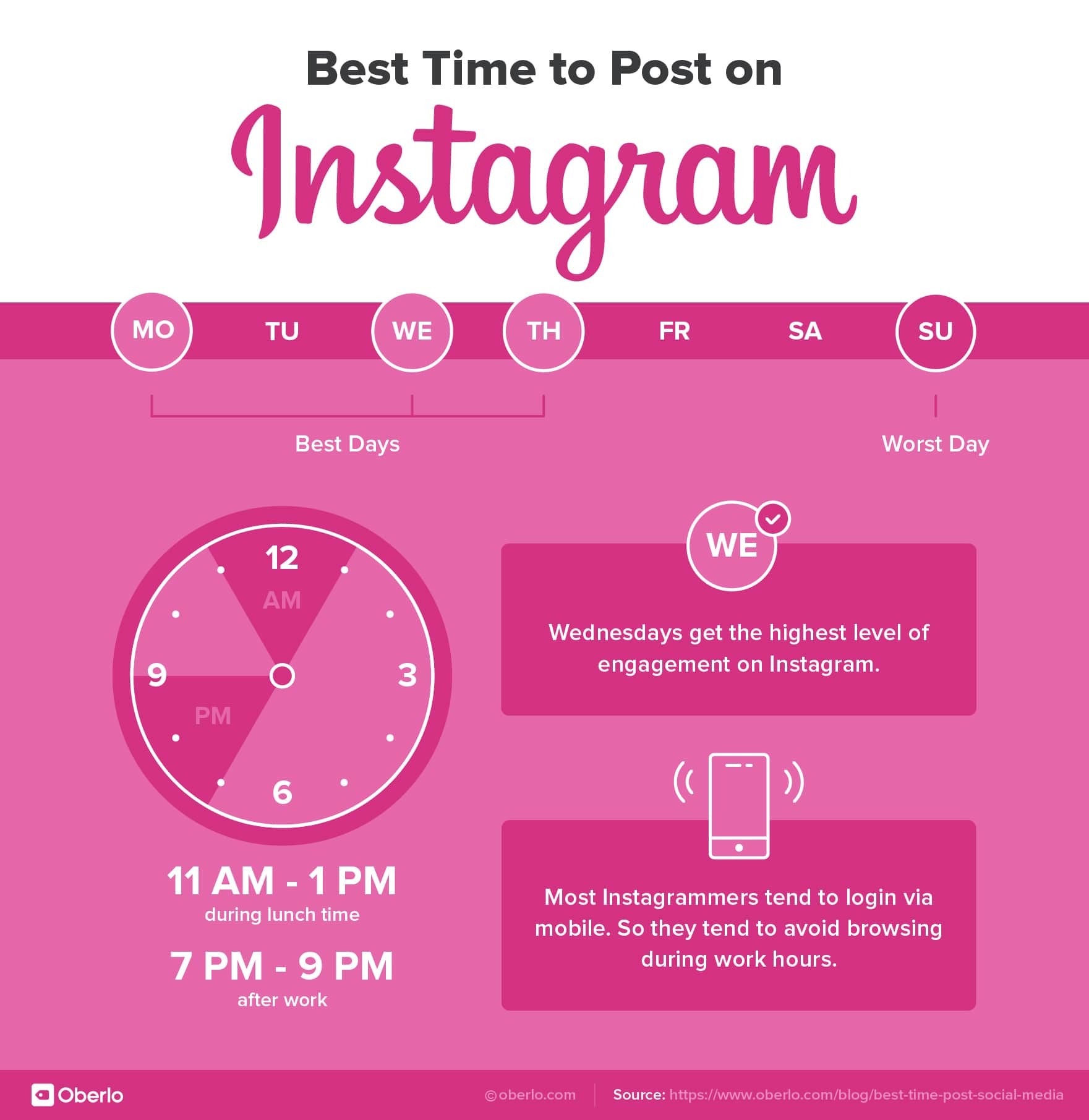 The best times to post on Instagram 2019