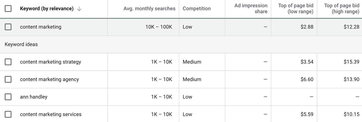 google keyword planner