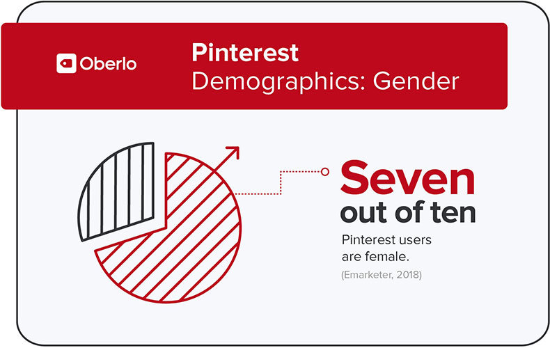 Pinterest demographics gender stat