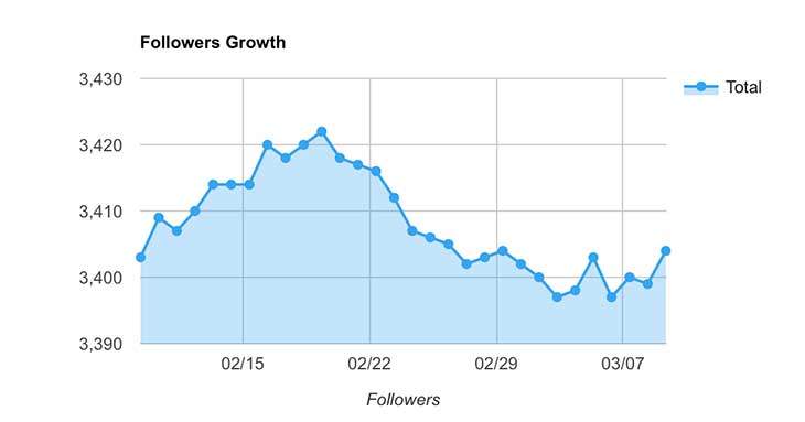 Owlead dashboard one of the best Twitter growth resources