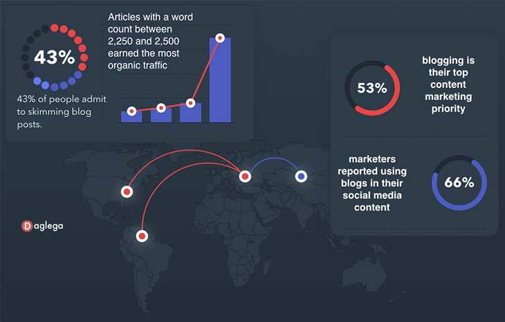 useful statistics to make your blog posts more interesting